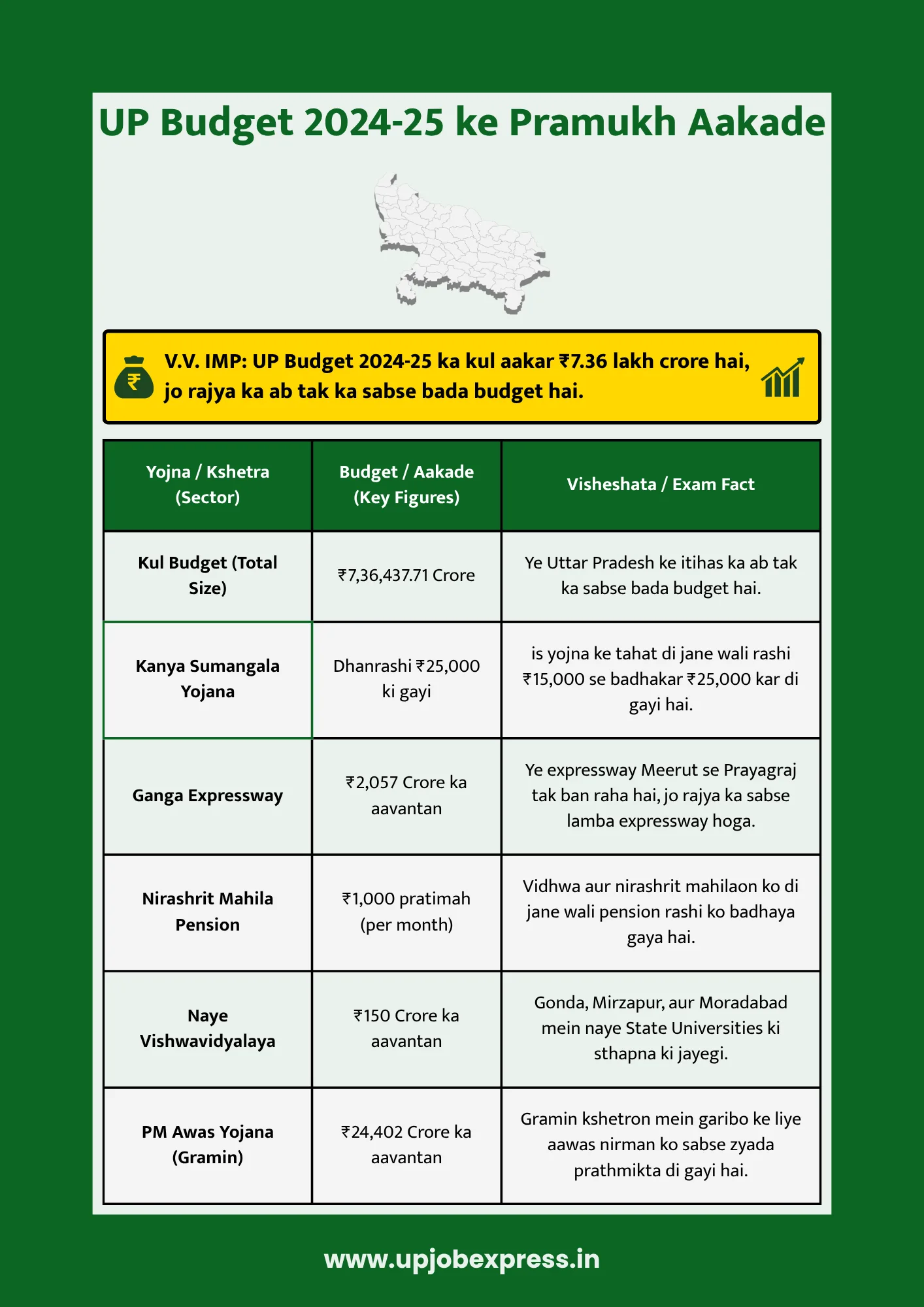 up budget 2024-25 aakade chart