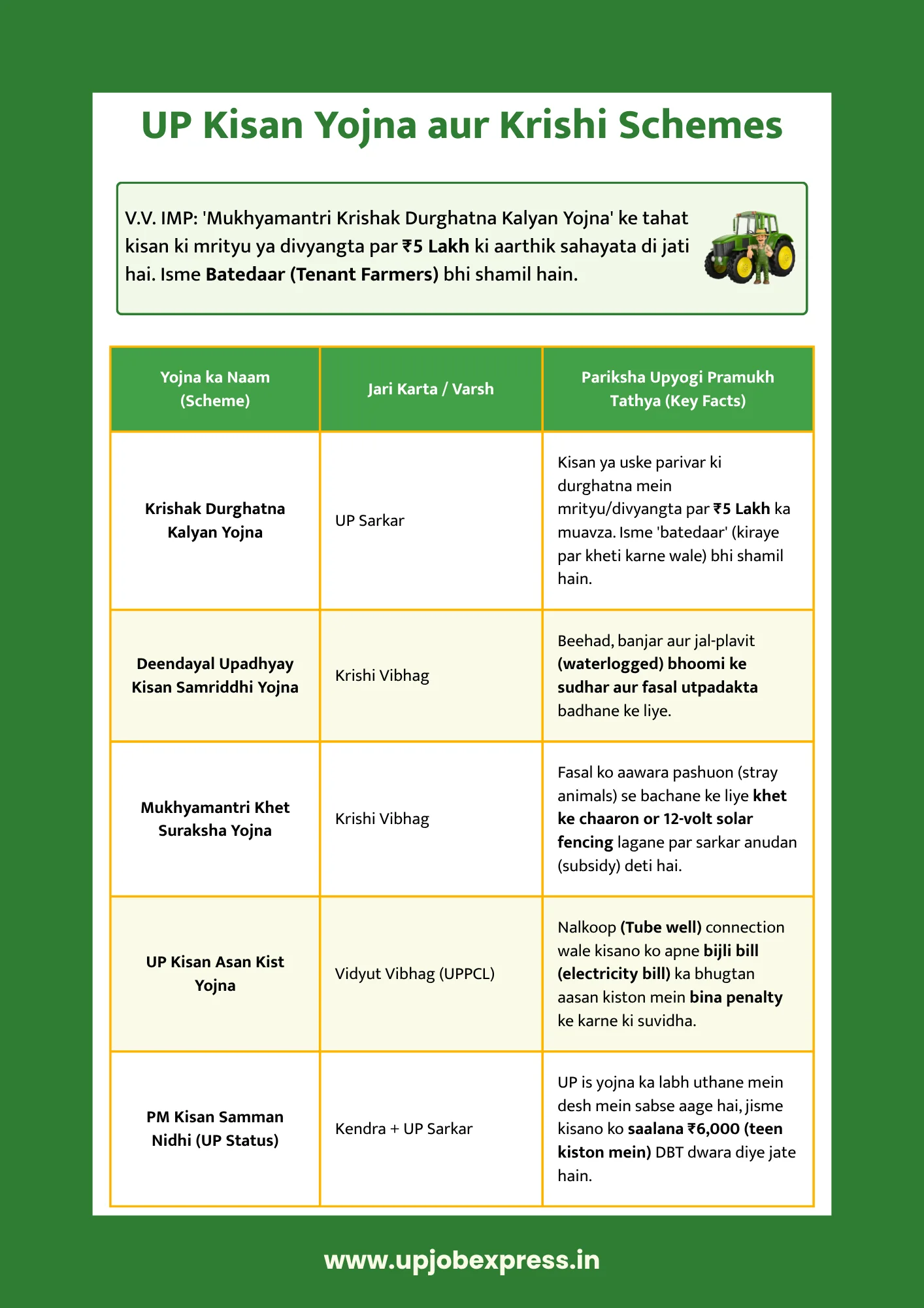 up kisan yojna aur krishi schemes 2026