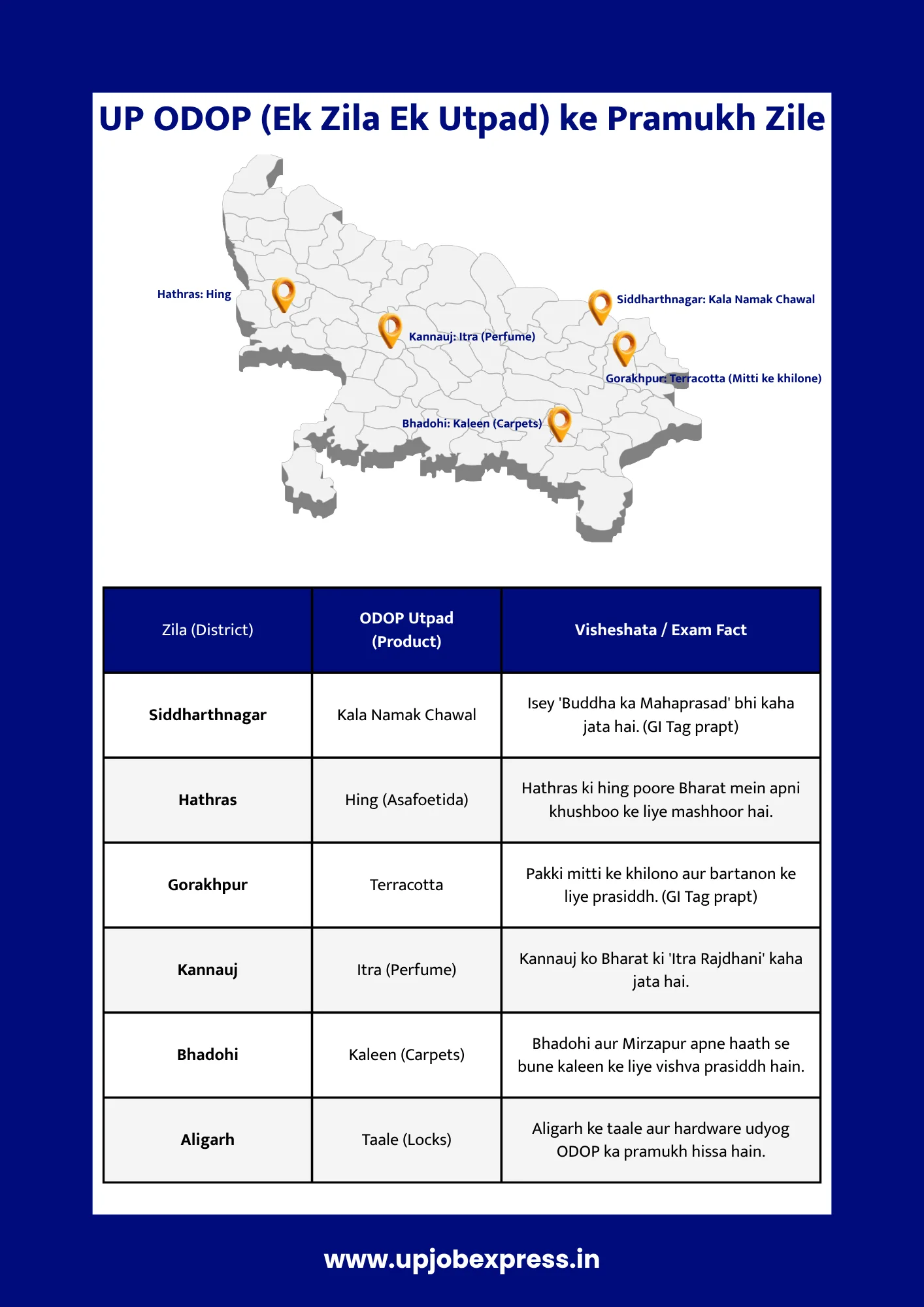 up odop list map aur chart