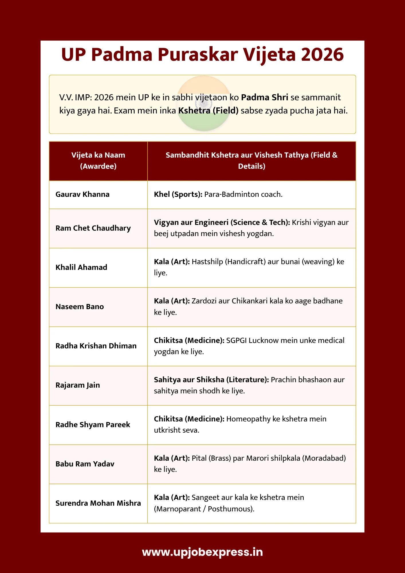 up padma puraskar 2026 chart
