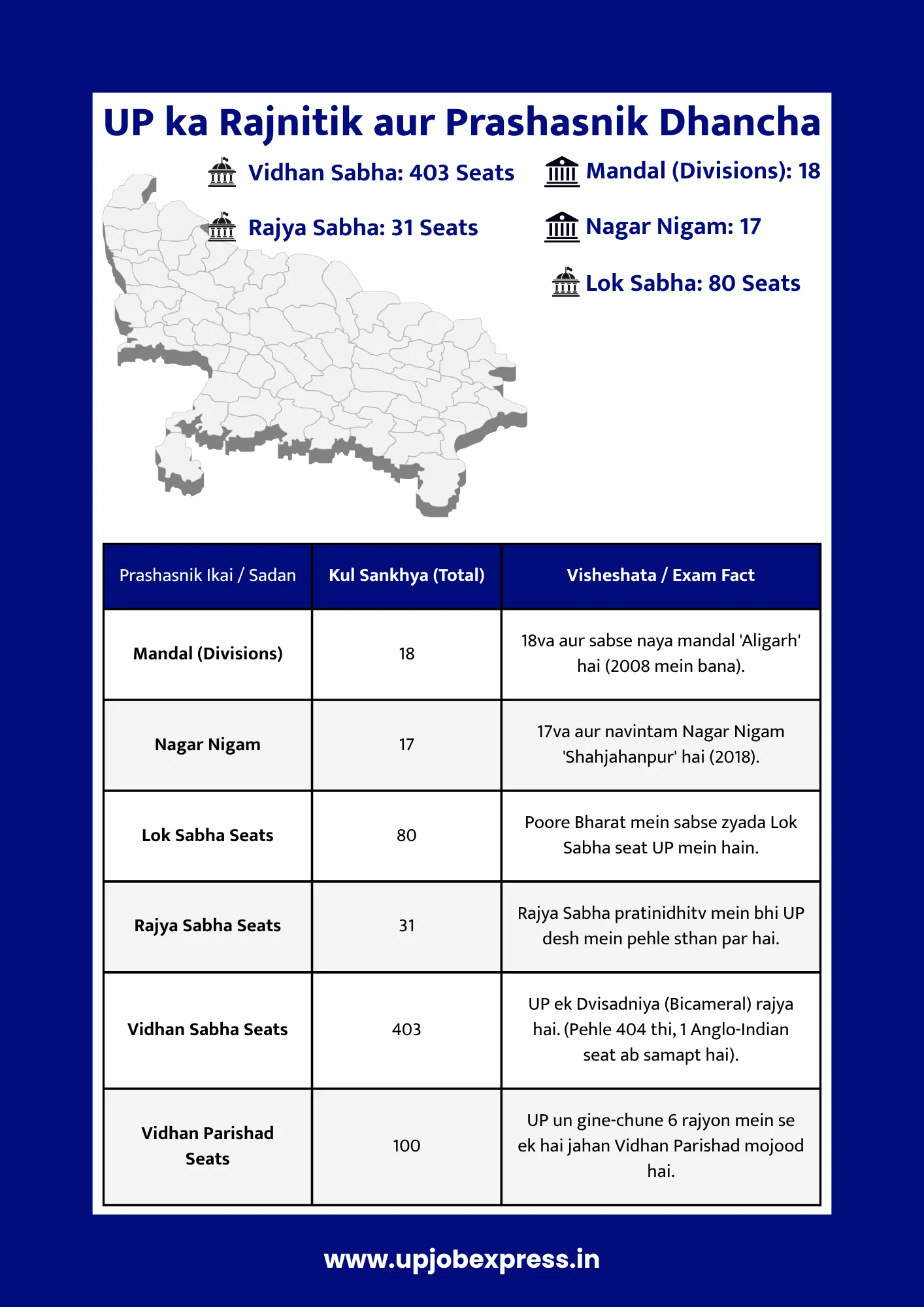 up ka prashasnik dhancha chart aur map