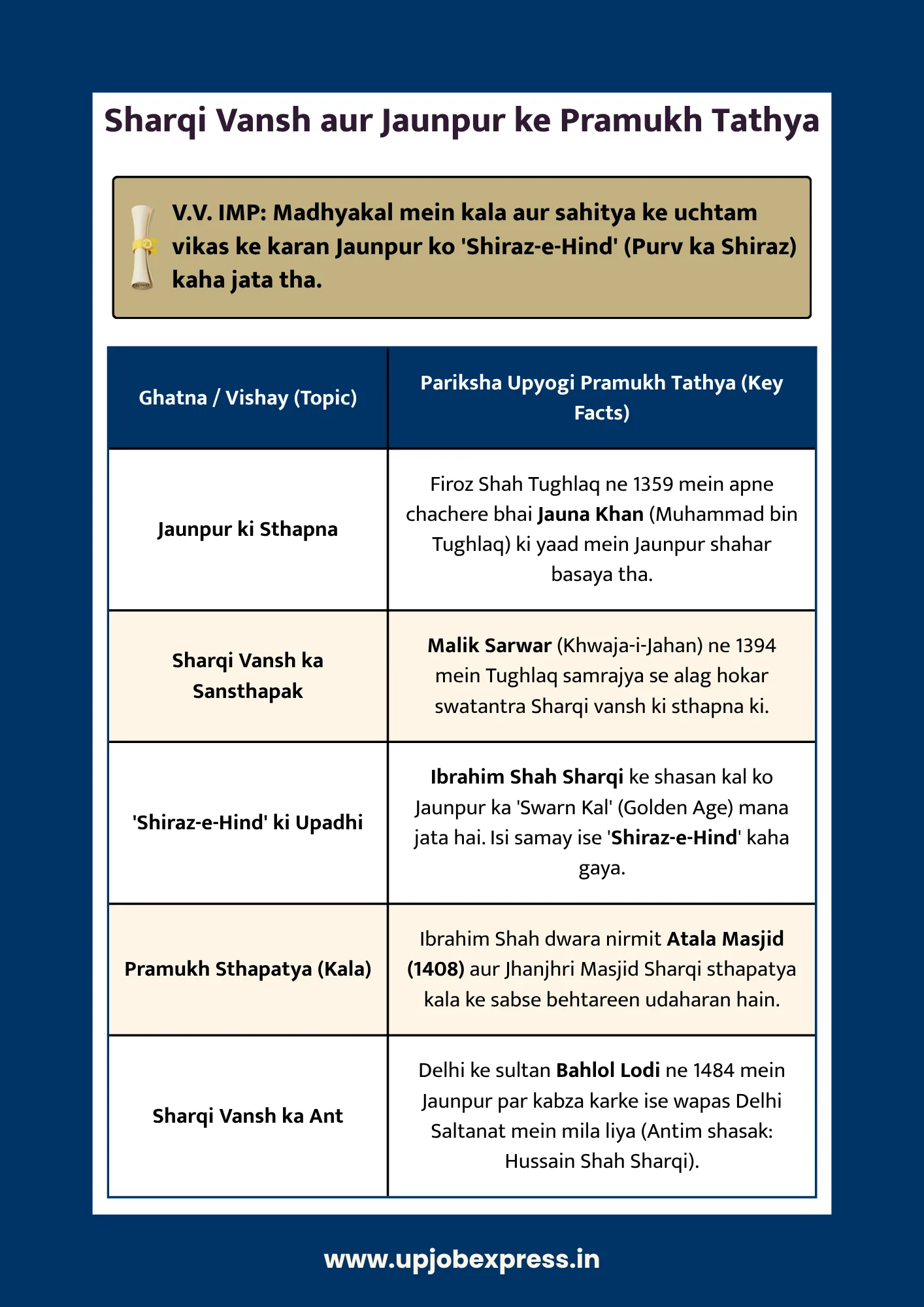 sharqi vansh jaunpur shiraz-e-hind chart
