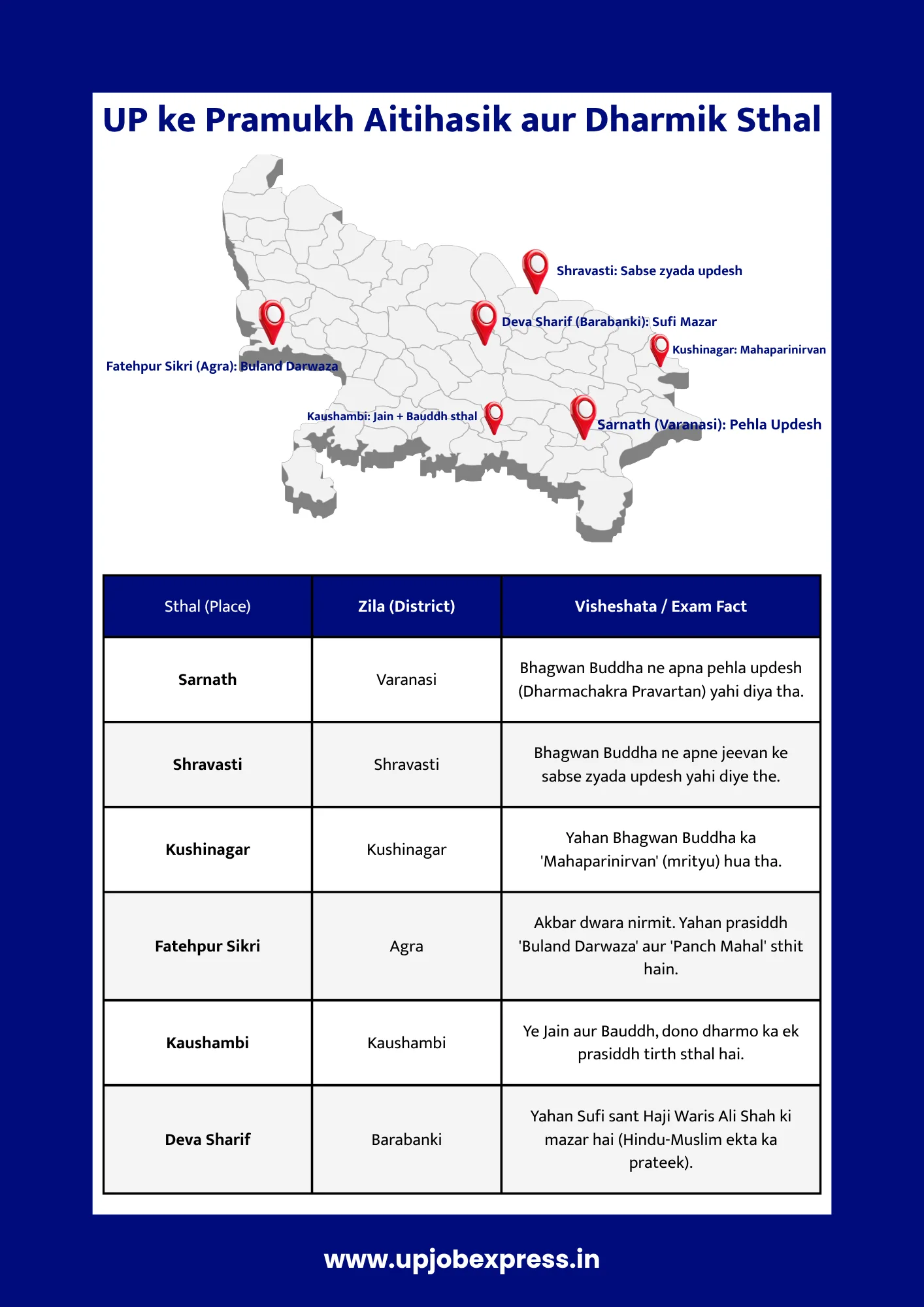 up ke aitihasik sthal map aur chart