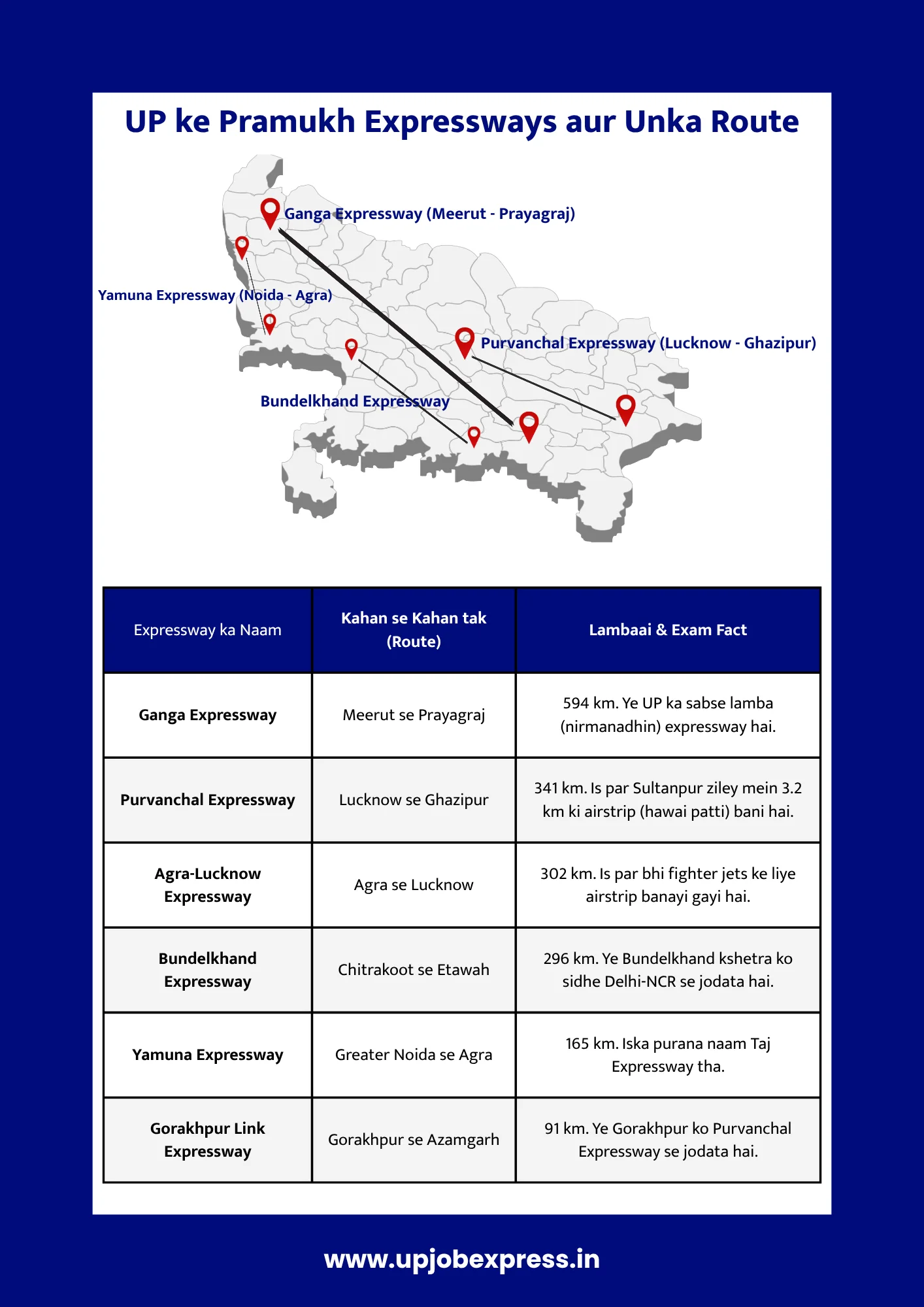 up ke pramukh expressways map aur chart