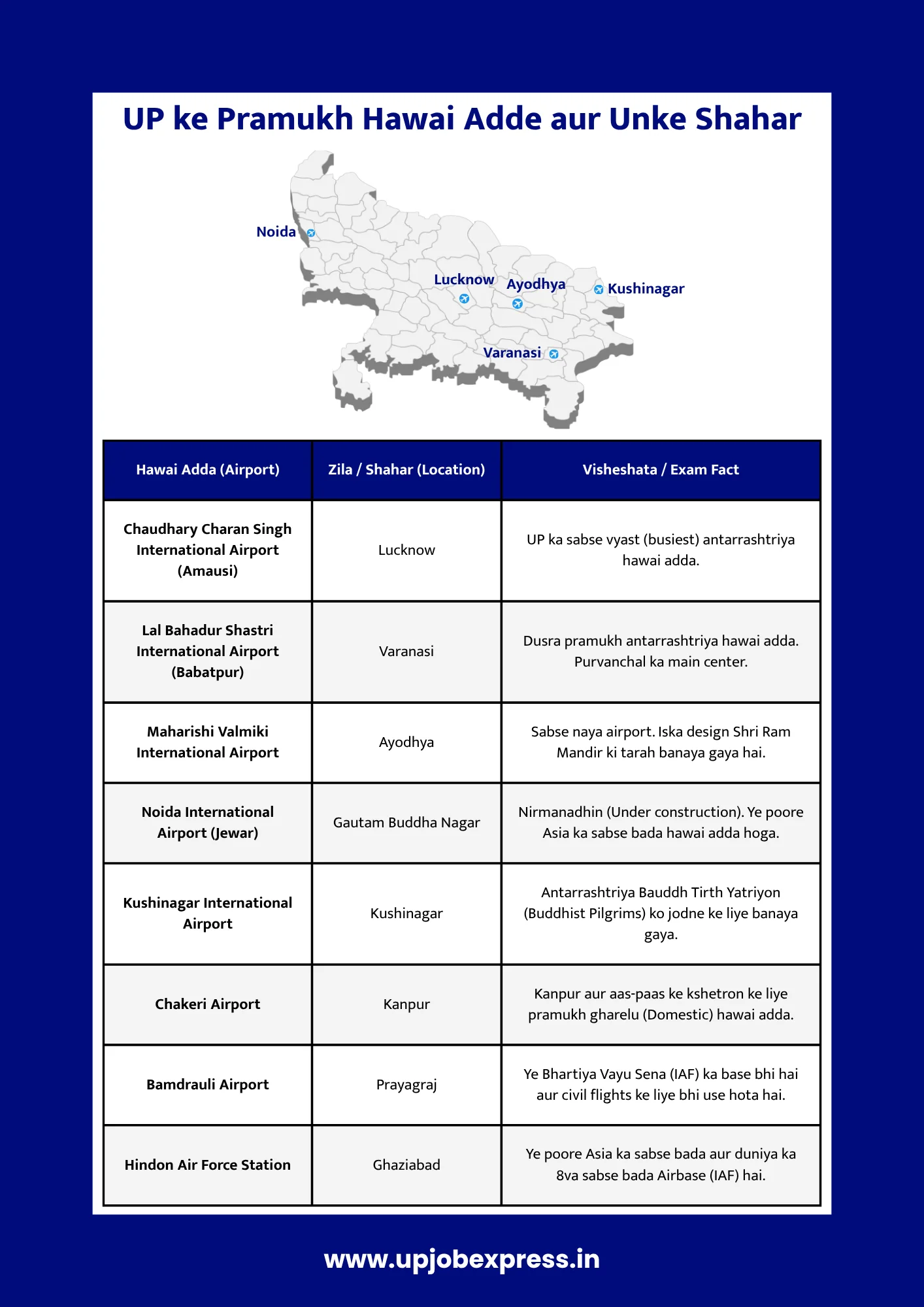 up ke pramukh hawai adde map