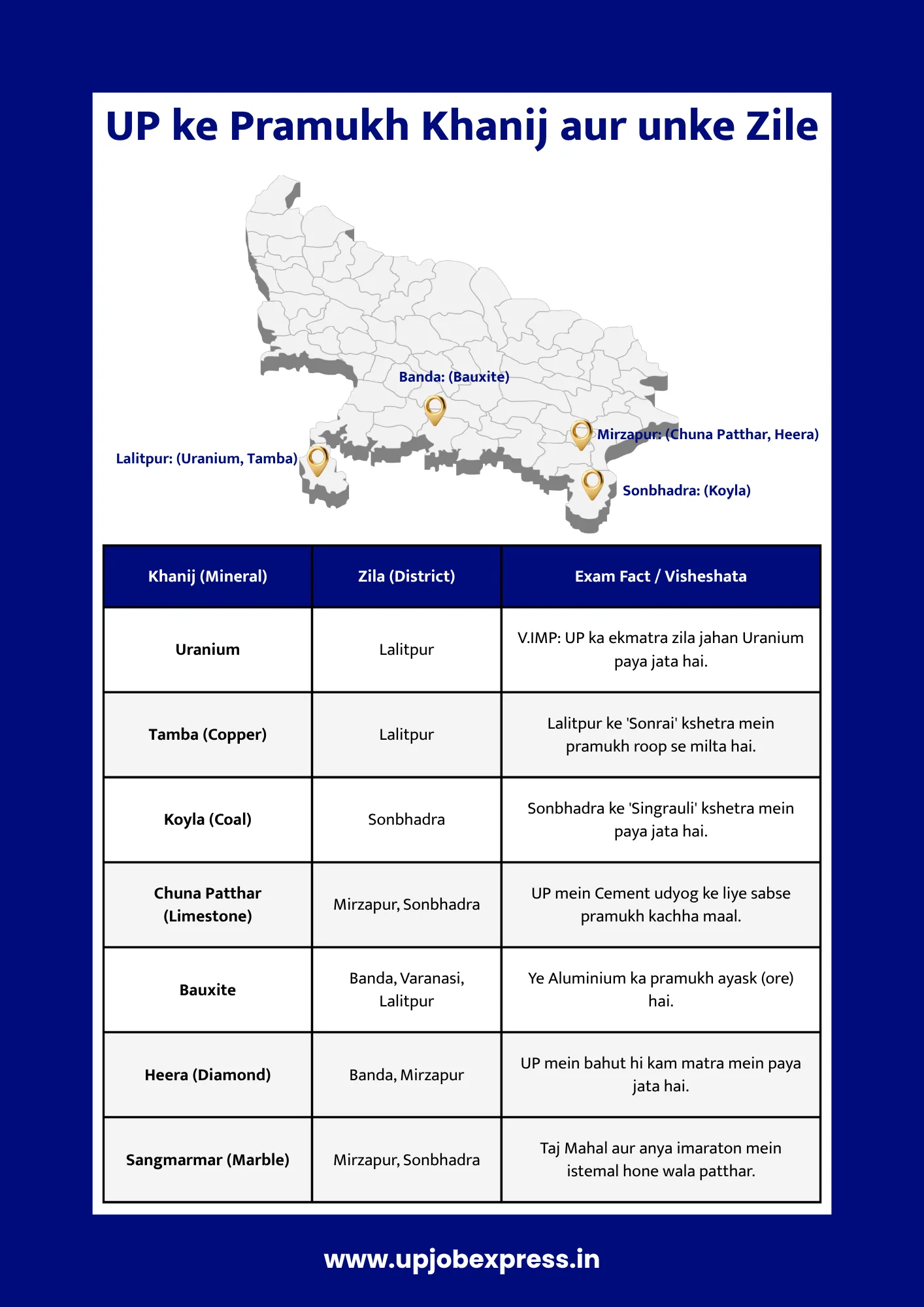 UP ke pramukh khanij map aur chart