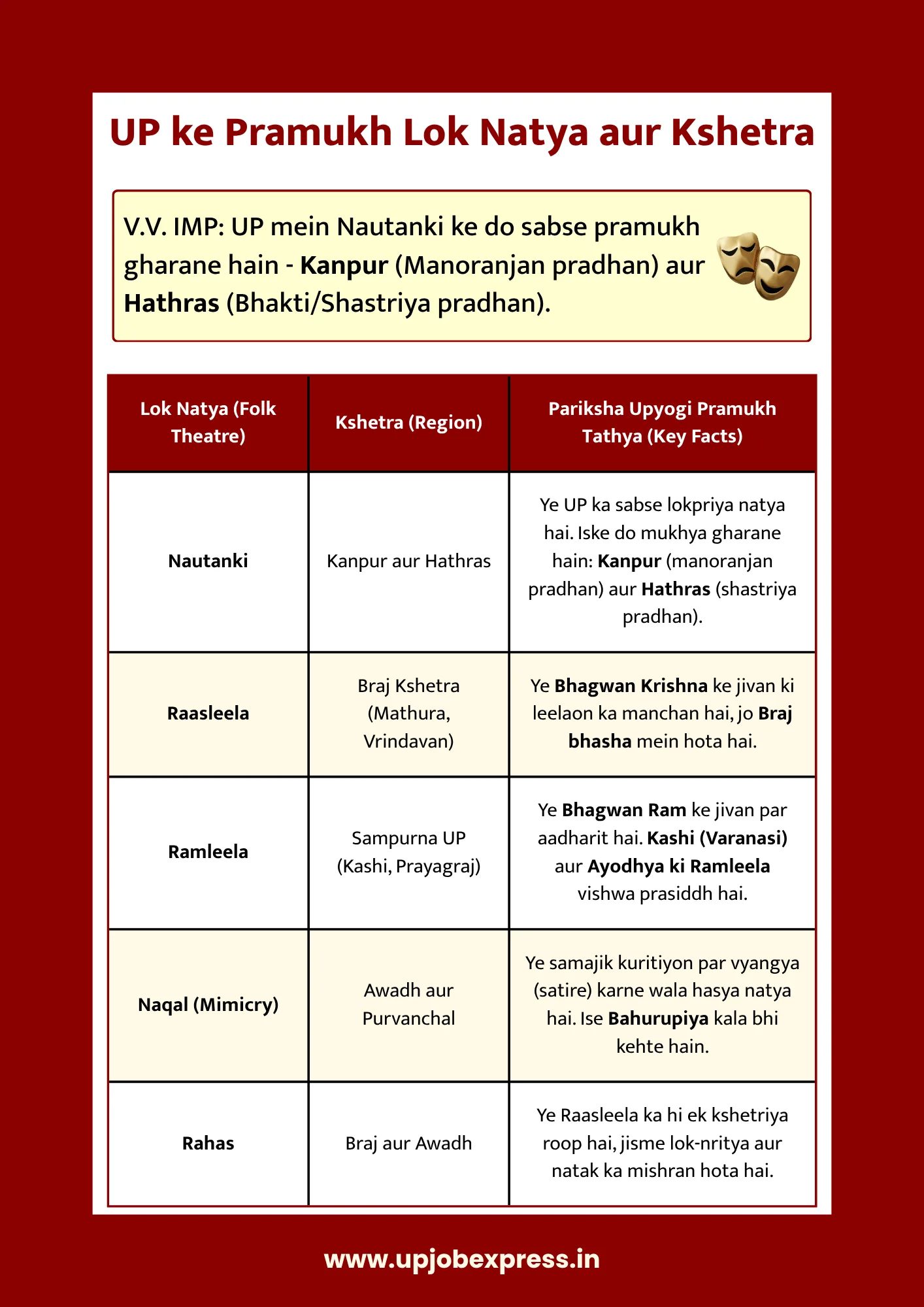 up ke pramukh lok natya