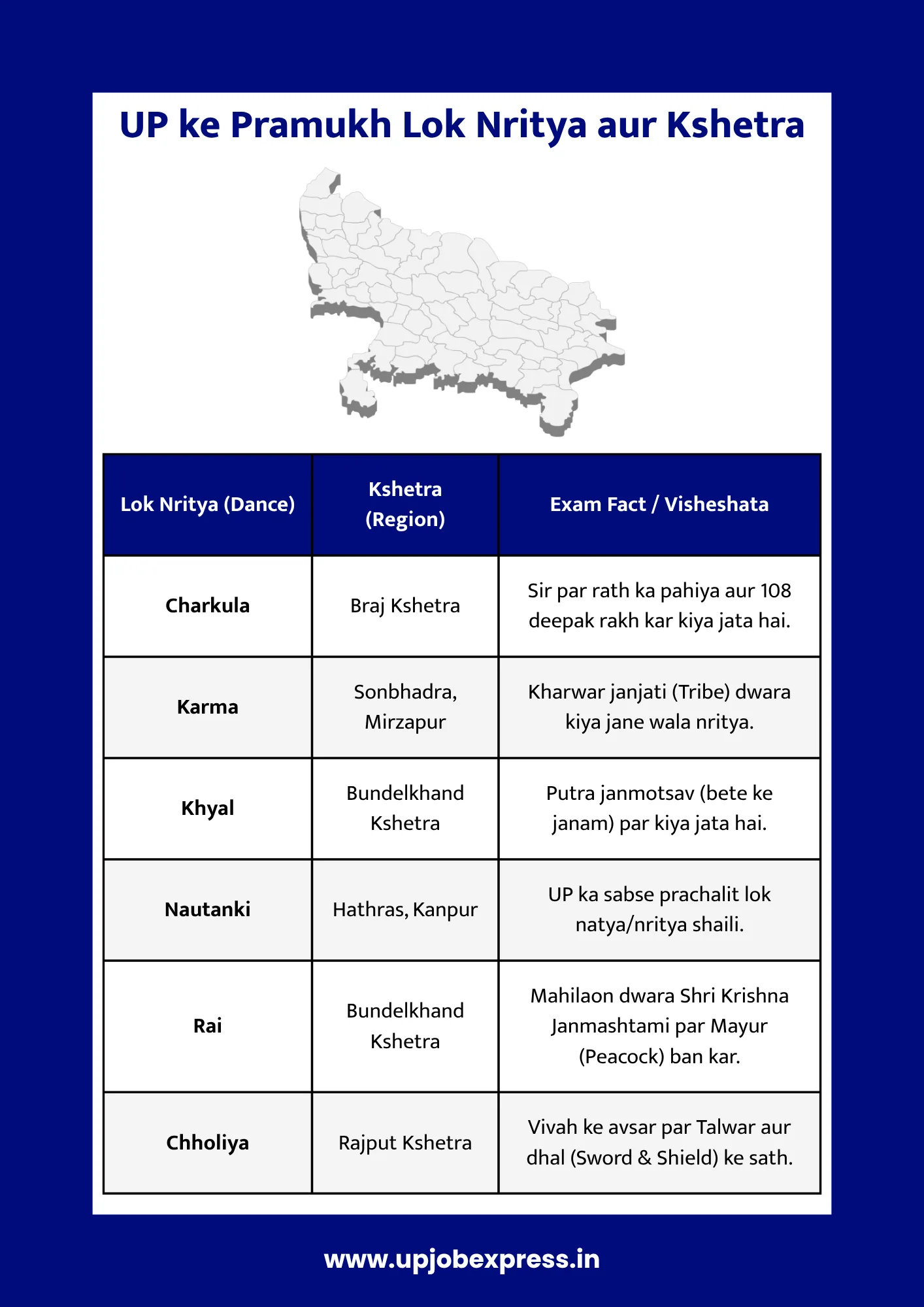 UP ke pramukh lok nritya aur kshetra visual map