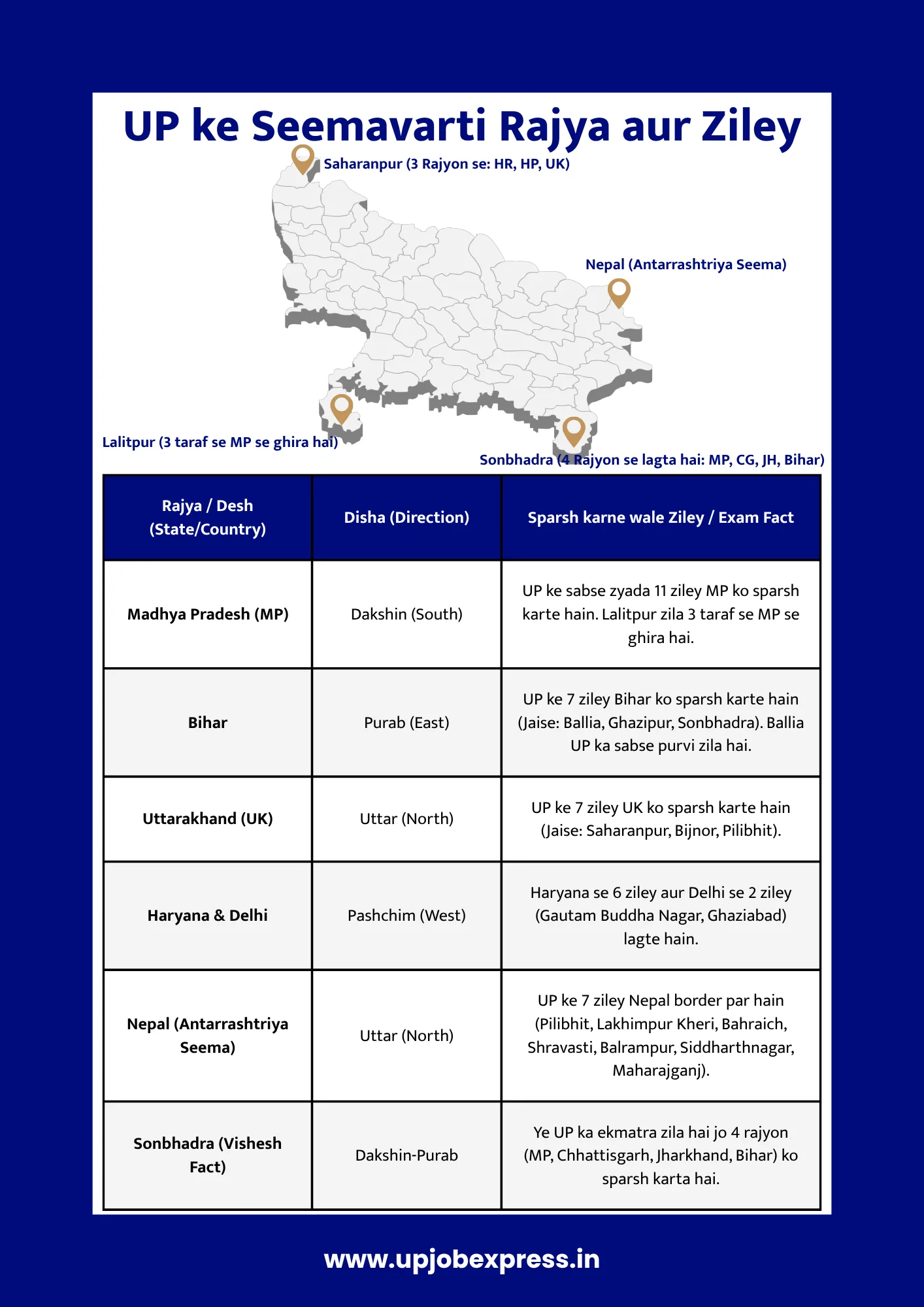 up ke seemavarti rajya map