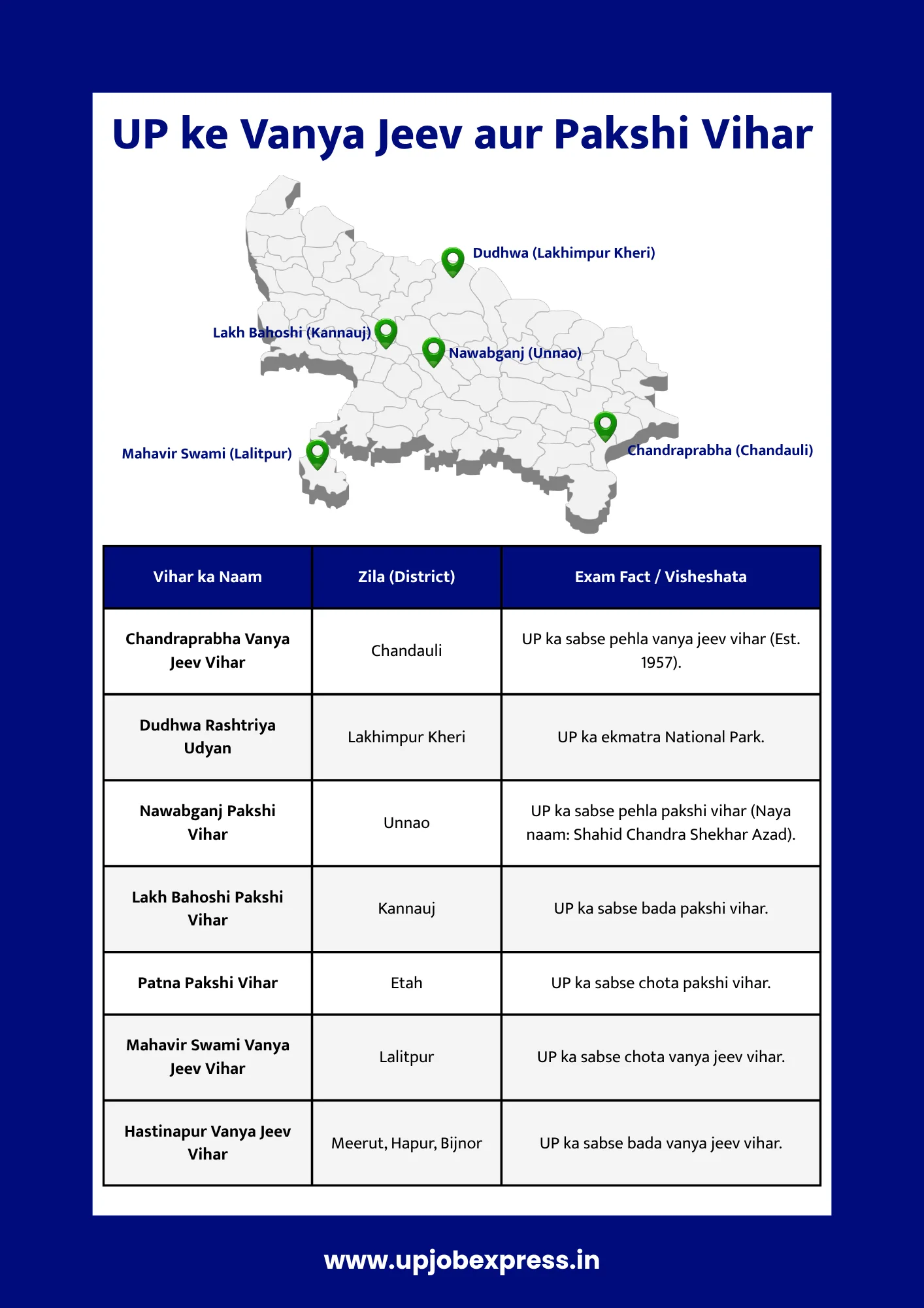 Uttar Pradesh vanya jeev vihar aur pakshi vihar map