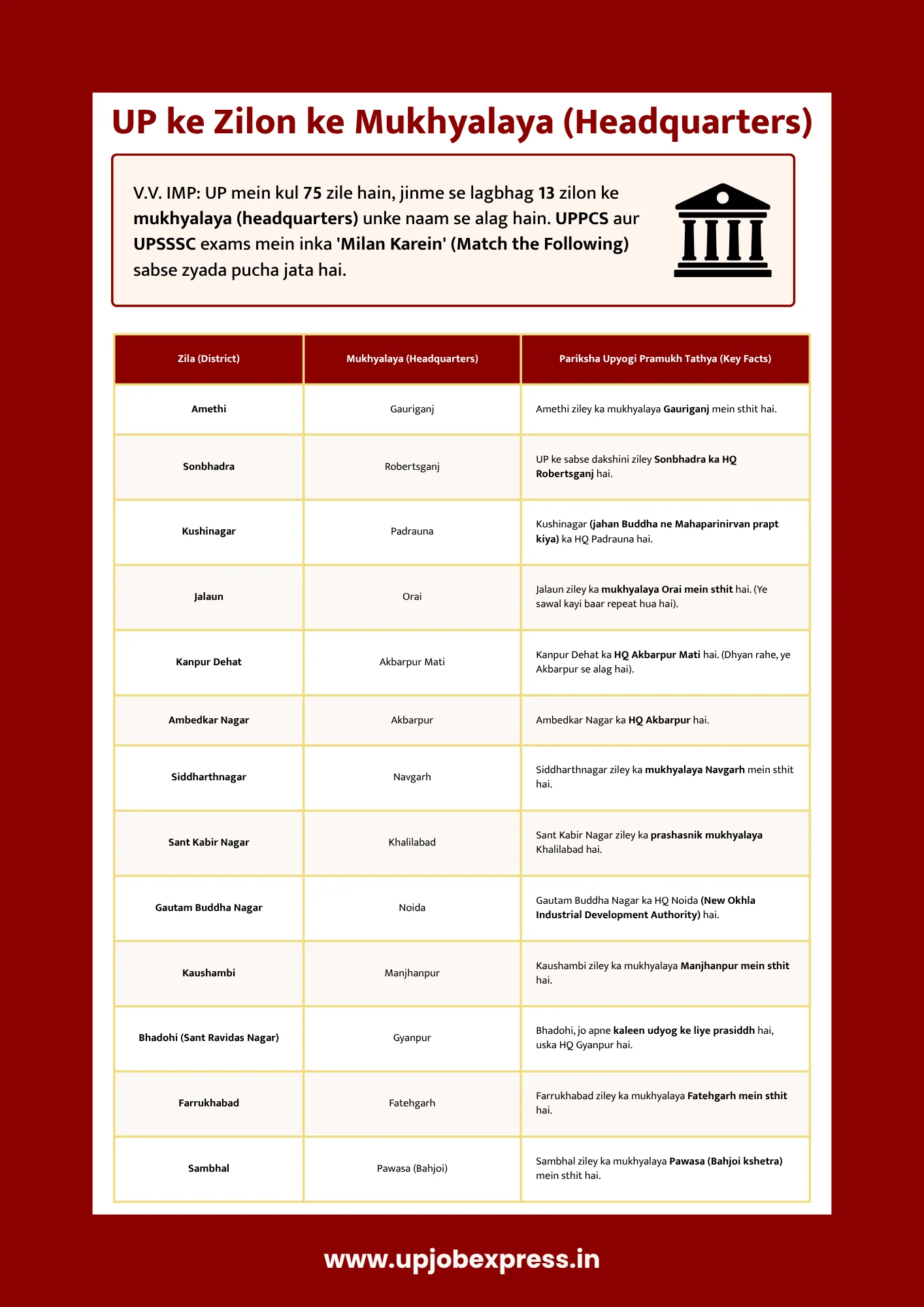 up ke zilon ke mukhyalaya