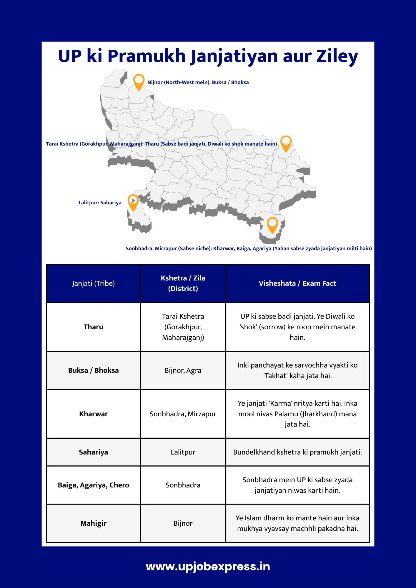 up ki pramukh janjatiyan map aur chart