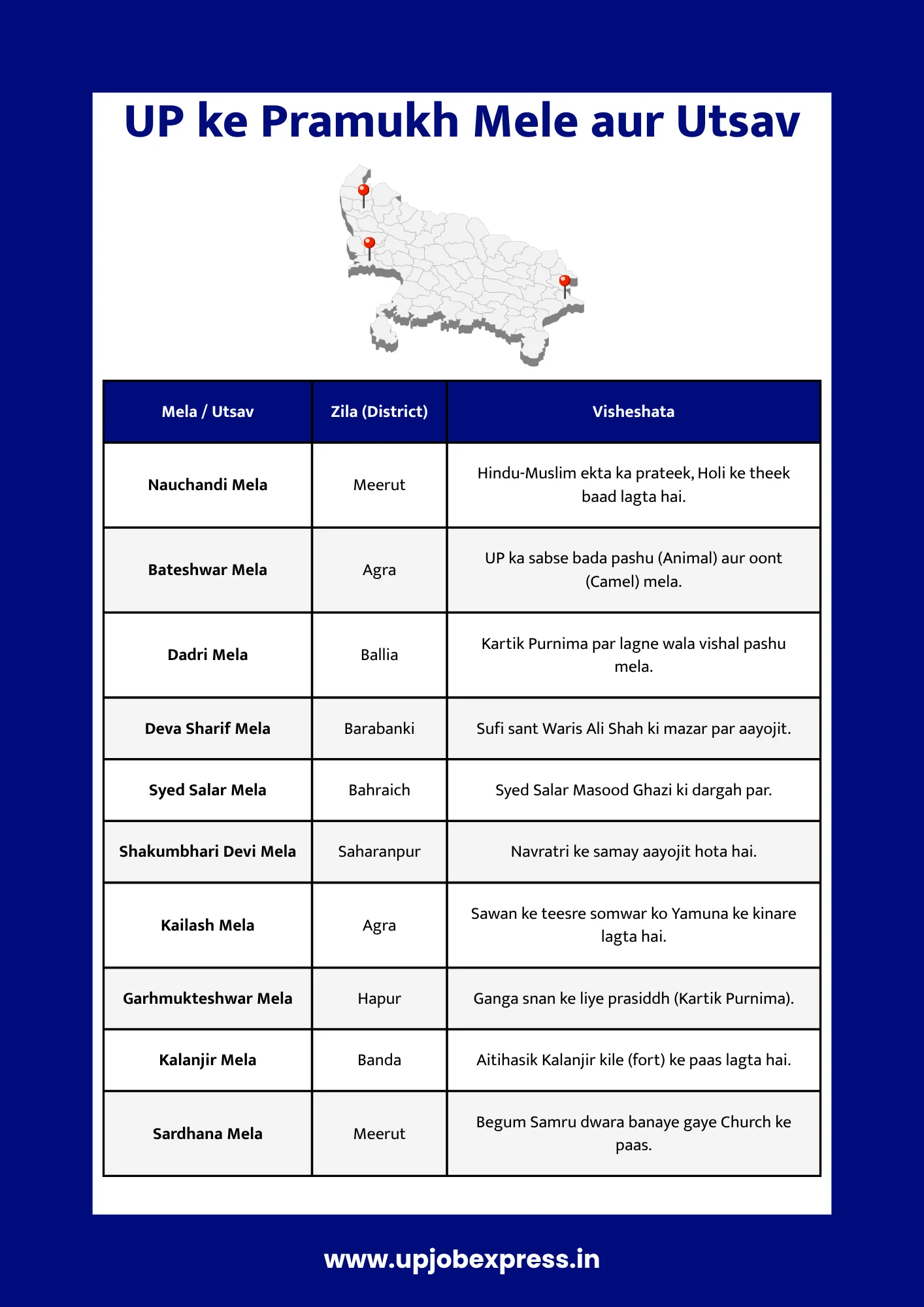 UP ke Pramukh Mele aur Utsav List